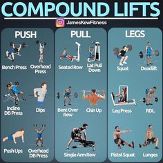 a poster showing the different types of compound lifts