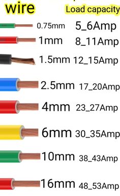 several types of electrical wires are shown in this diagram, with different colors and sizes