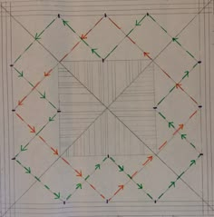 an image of a drawing with arrows pointing to different points on the square and in the center