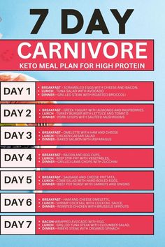 Carnivore Meal Plan, Asparagus Breakfast, Carnivore Keto, Protein Meal Plan, Ketogenic Diet Meal Plan