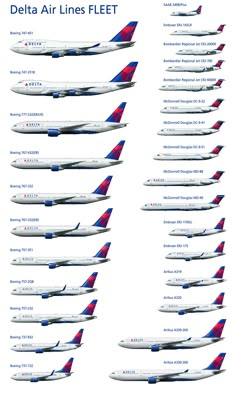 the different types of airplanes are shown in this diagram, and each is labeled with their respective names