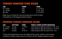 #Traeger's turkey cooking guide. Times and temps when roasting or smoking your turkey. Traeger Turkey, Kids Cooking Party, Cooking Websites, Grilling Guide, Cooking Chicken Wings, Grill Time