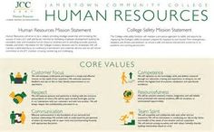 the information sheet for human resources is shown in green and yellow colors, with an image of people on it