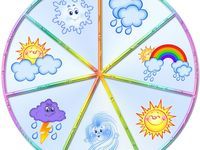 a rainbow wheel with different weather symbols on it