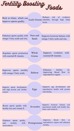 Make your journey easier with this diet Fertility Boosting Foods, Fertility, Do More, Make Your, Diet, Make It Yourself