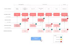 a flow chart with several different types of items in it, including the main components