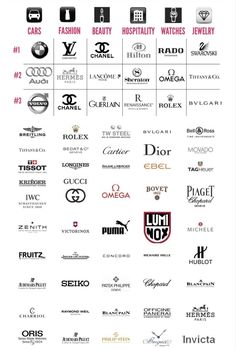 #brand Luxury Brand Pyramid, Old Money Designer Brands, Popular Brand Logos, Brand Name Ideas Fashion, Old Money Brands, Unique Company Names, Vintage Logos