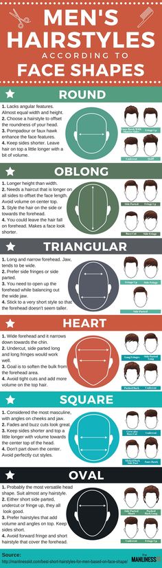 Hair Tips For Men, Haircut For Face Shape, Long Face Shapes, Drawing Hair, Long Face Hairstyles, Face Shape Hairstyles, Hair Drawing, Drawing Faces