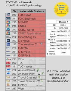 an info sheet with the names and numbers of various tv stations in each region,