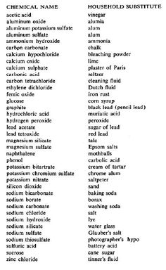 some type of words that are in the same language as each other, with different meaningss