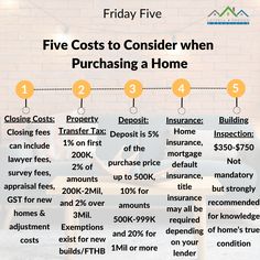 the five cost to consider when purchasing a home info graphic with text overlaying