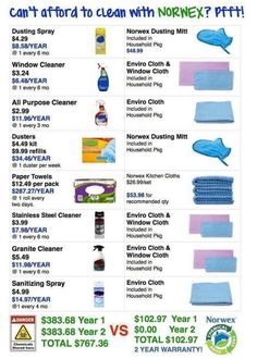 a poster with cleaning products and other items on it's back side, which includes gloves