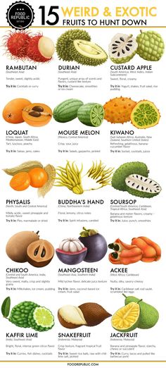 a poster with different types of fruits and vegetables on it's side, including the names