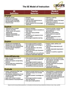 the se model of instruction for teachers