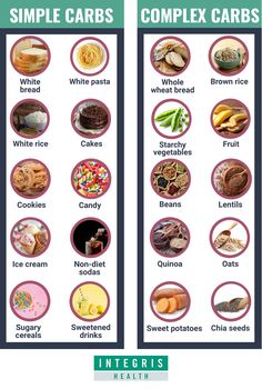 Complex Carbs List, Carbohydrates Food List, Carbs List, Complex Carbs, Good Carbs, Complex Carbohydrates, Healthy Carbs, Carbohydrates Food, Fiber Foods