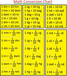 the worksheet for math convert chart