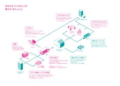 a diagram showing the various types of buildings and their locations in different languages, with japanese characters