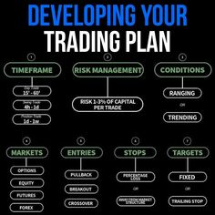 a black and white poster with the words developing your trading plan written in green on it