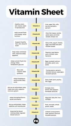 Vitamin K12 Benefits, Vitamin Deficiency Symptoms Chart, Daily Vitamins For Women In Their 20s, Vitamin Sheet, L Lysine Benefits, Food Health Benefits, Nutritional Deficiencies