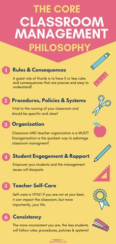 the core classroom management info sheet is shown in pink, yellow and orange colors with information about each section