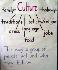 Culture Anchor Chart, 2nd Grade History, Culture Definition, Third Grade Social Studies, 3rd Grade Social Studies, 6th Grade Social Studies, 5th Grade Social Studies