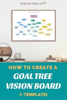 a whiteboard with the words how to create a goal tree vision board template on it