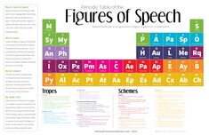 an image of the elements of a science project