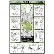 the back and shoulder workout poster with instructions for abominal workout on it