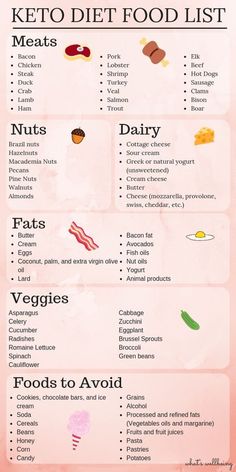 Keto Diet Food, Motivasi Diet, Keto Diet List, Keto Grocery List, Keto Brownies, Keto Diet Food List, Keto Food List, Makanan Diet