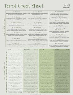 the tarot cheet sheet is shown in green