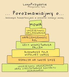 Speech Language Therapy, Language Therapy, Speech And Language, To Do List, Periodic Table, ? Logo