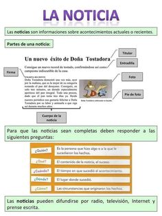 the spanish text is displayed in this diagram