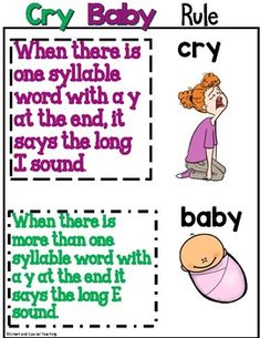 Vce Syllable Anchor Chart, Syllable Division Worksheets, Vccv Syllable Anchor Chart, Barton Reading, Dividing Syllables, Syllable Division Rules, Syllable Division