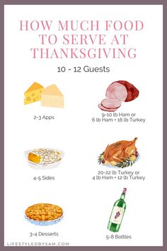 how much food to serve at thanksgiving? info from the life and style bloggers