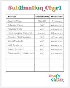 the sublimation chart is shown in this printable sheet for kids to use