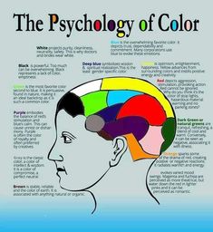 Color Psychology Personality, Color Therapy Healing, Colour Effect, Energy Healing Spirituality, Art Therapy Activities, Color Psychology