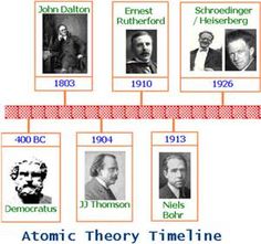 an image of the history of science and its origins in different languages, including their names