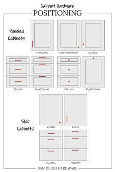 an image of a poster showing the different positions and features for each piece of furniture