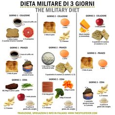 Military Diet, dieta dei 3 giorni, piano alimentare in italiano, recensione e foto Diet Results, Diet Plans For Men, Overnight Oat, Carbohydrates Food, Low Carb Diets, Makanan Diet, Diet Vegetarian, Detox Diet, No Carb Diets