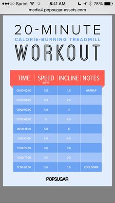 the 20 - minute calorie burning treadmill workout is shown in this screenshot