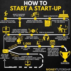 a black and yellow poster with the words how to start a start - up