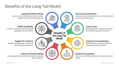 benefits of the long tail model