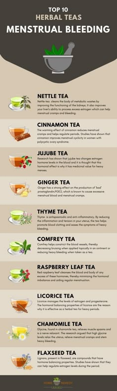 Herb Teas, Period Remedies, Heavy Periods, Cycle Syncing