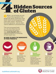 the hidden sources of gluten info graphic by uhealthcakes com