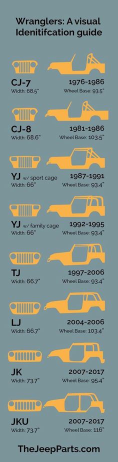 the history of cars info sheet