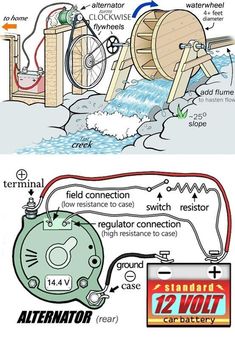 two different types of water heaters, one with an alter and the other without