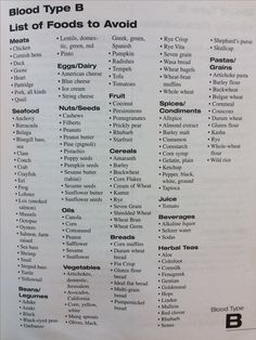 Blood B foods to avoid Blood Type Diet B Positive, Eating For Blood Type B+, Blood Building Foods, B Negative Blood Type Diet