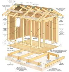 the structure of a shed with parts labeled