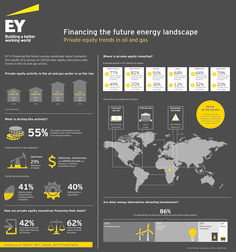 the energy sector is growing faster than any other country in the world infographical