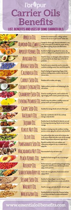 Carrier Oil Benefits, Săpunuri Handmade, Essential Oil Carrier Oils, Essential Oils Guide, Carrot Seed Oil, Evening Primrose Oil, Oil Shop, Oil Benefits, Oil Uses